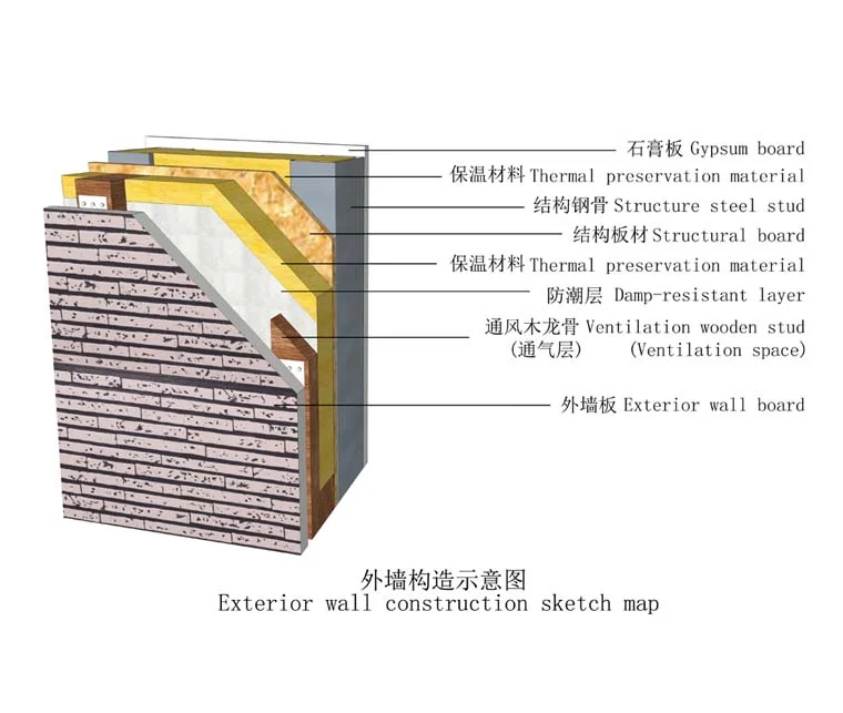 建筑模块:现场资料照片(第3张)