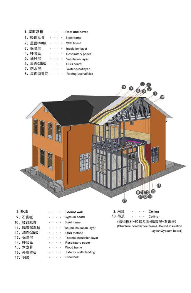 高炮广告牌基础、组装与吊装工序资料资料图片