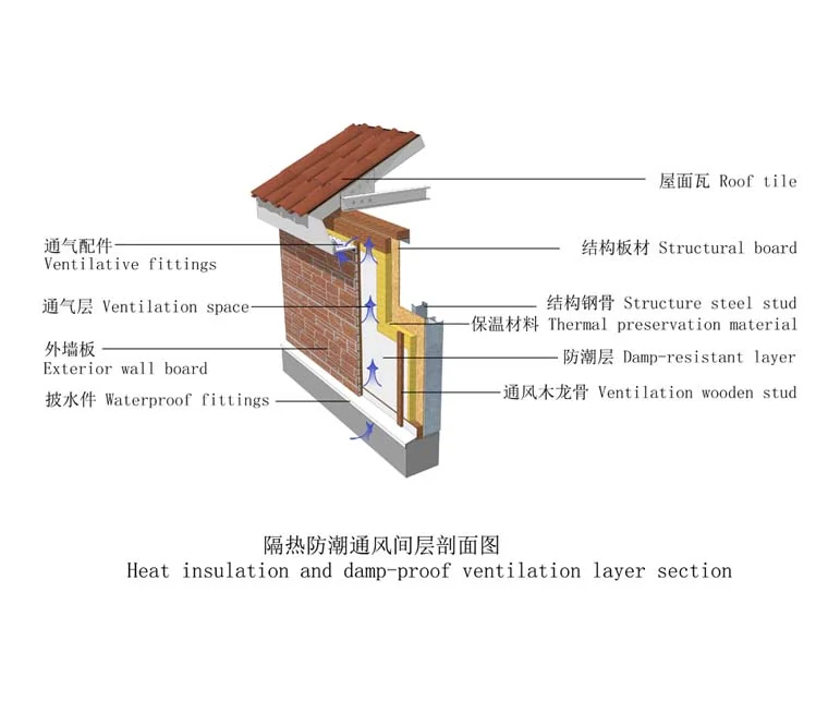 建筑模块:现场资料照片(第2张)