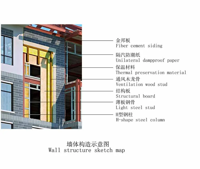 建筑模块:现场资料照片(第2张)