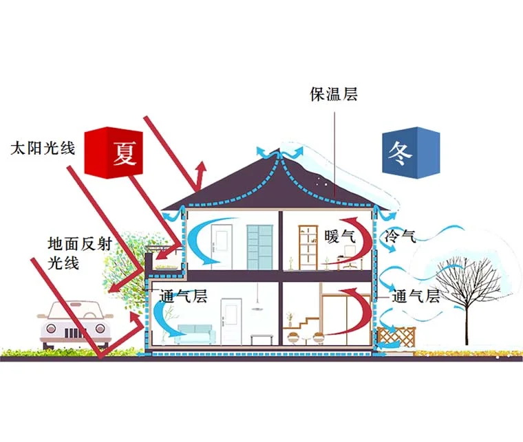 建筑模块:现场资料照片(第2张)