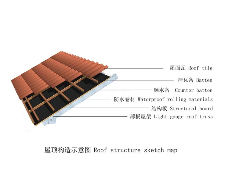 建筑模块:现场资料照片(第2张)