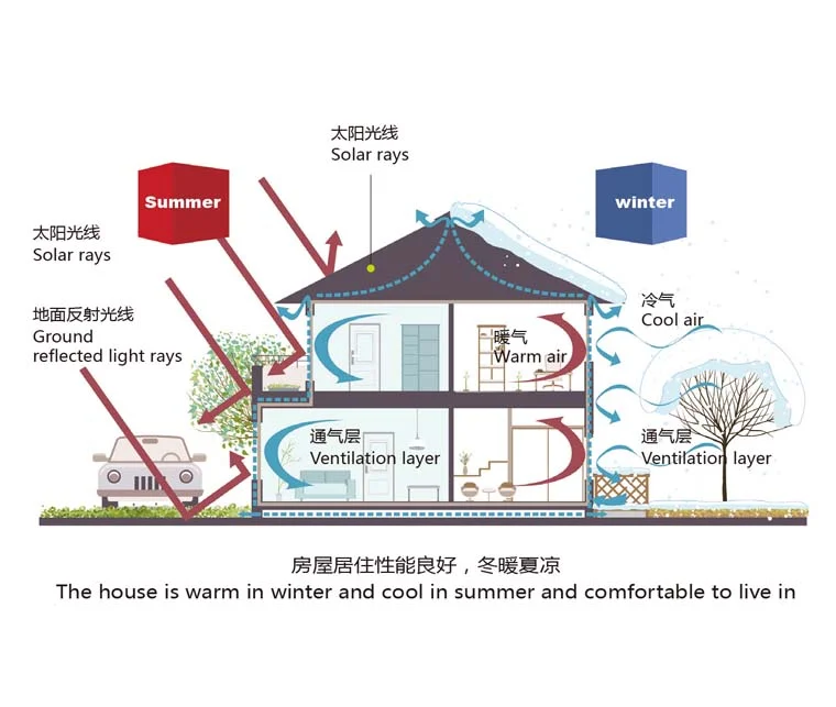 建筑模块:现场资料照片(第3张)
