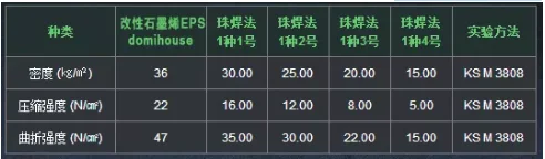 圆顶屋:现场资料照片(第6张)